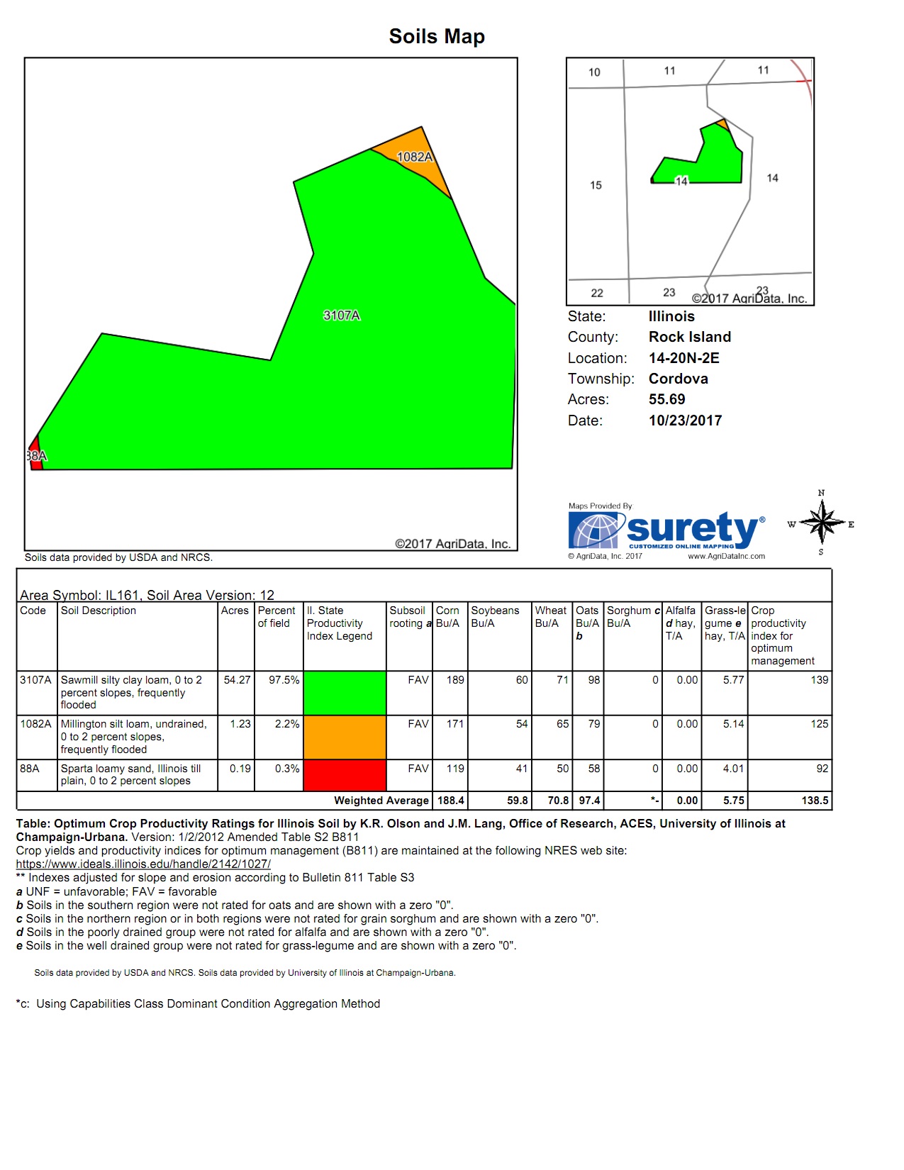 Duncan Land and Auction
